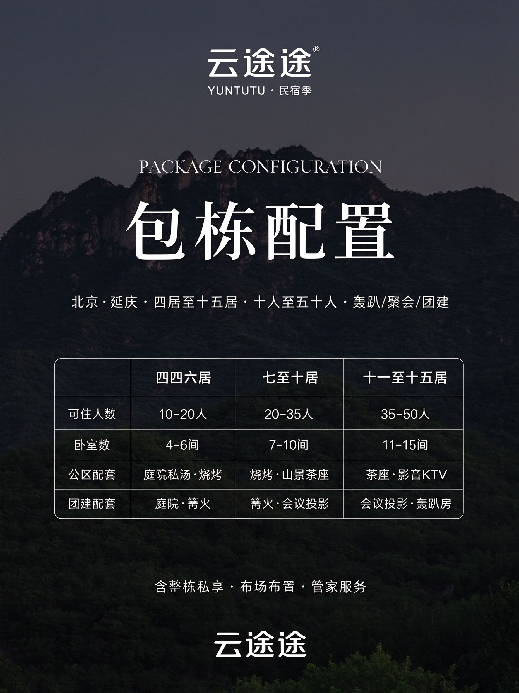 第6张:包栋配置